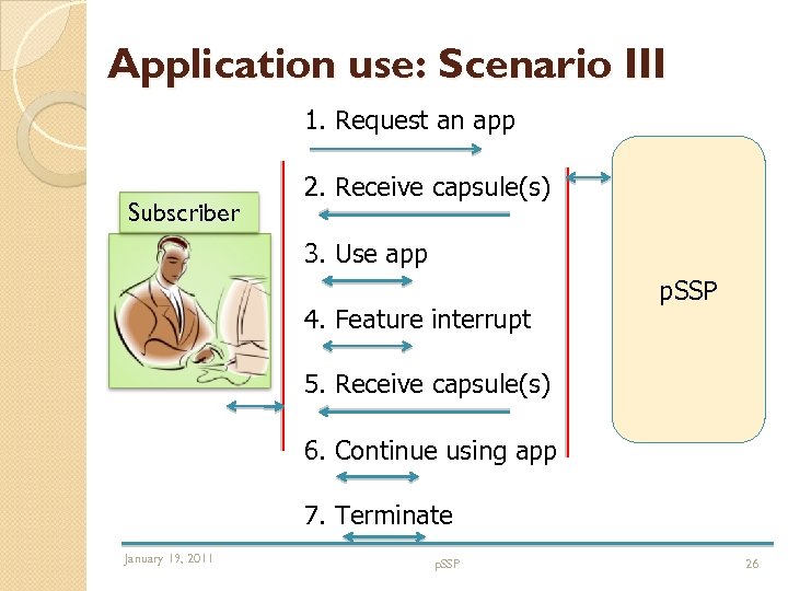 Application use: Scenario III 1. Request an app Subscriber 2. Receive capsule(s) 3. Use