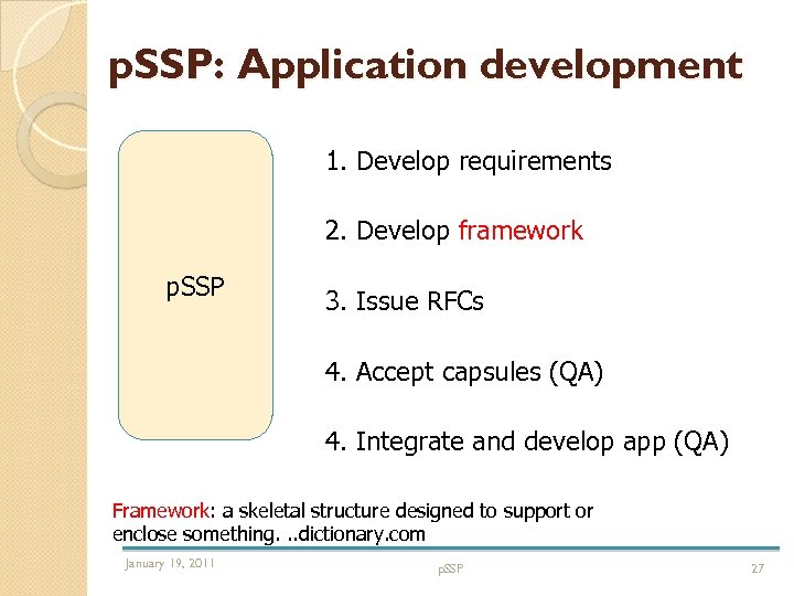 p. SSP: Application development 1. Develop requirements 2. Develop framework p. SSP 3. Issue