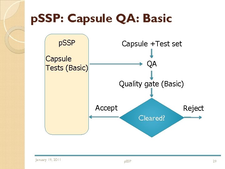 p. SSP: Capsule QA: Basic p. SSP Capsule +Test set Capsule Tests (Basic) QA