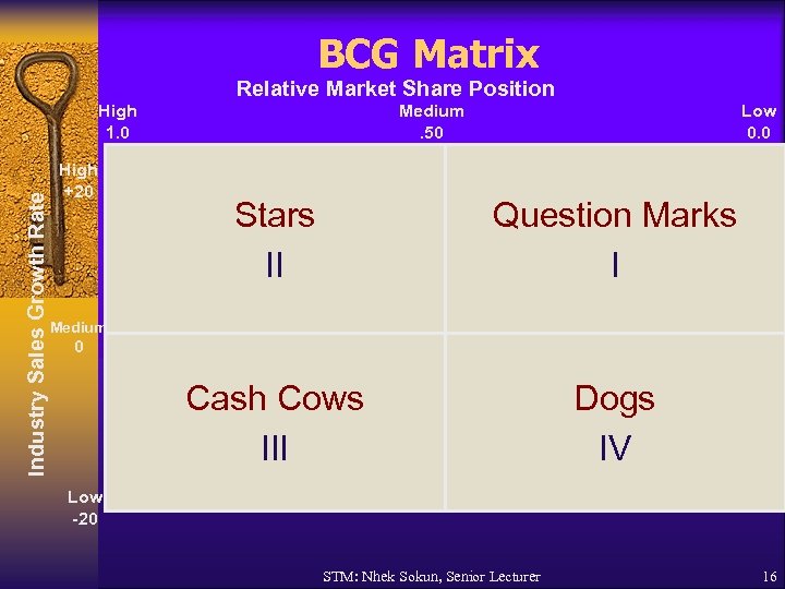 BCG Matrix Relative Market Share Position Industry Sales Growth Rate High 1. 0 High