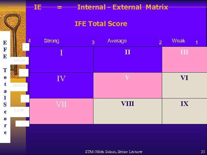 IE = Internal - External Matrix IFE Total Score E F E T o