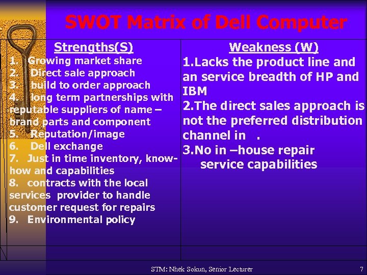 SWOT Matrix of Dell Computer Strengths(S) Weakness (W) 1. Growing market share 1. Lacks