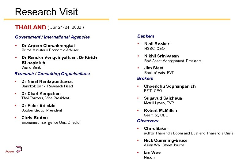 Research Visit THAILAND ( Jun 21 -24, 2000 ) Government / International Agencies Bankers