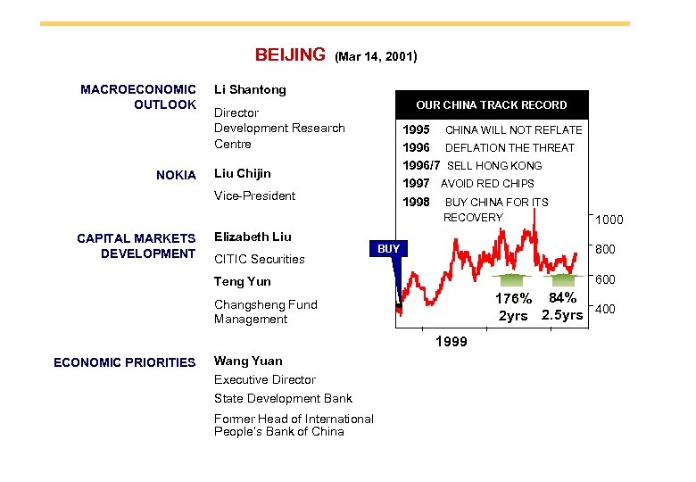BEIJING MACROECONOMIC OUTLOOK NOKIA (Mar 14, 2001) Li Shantong OUR CHINA TRACK RECORD Director