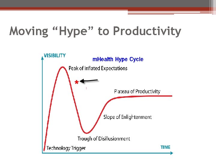 Moving “Hype” to Productivity 