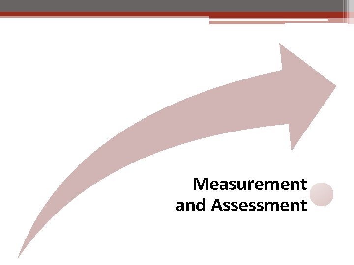 Measurement and Assessment 