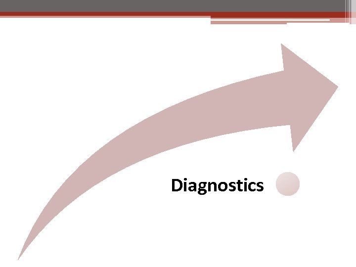 Diagnostics 