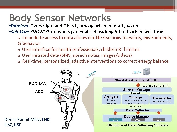 Body Sensor Networks • Problem: Overweight and Obesity among urban, minority youth • Solution: