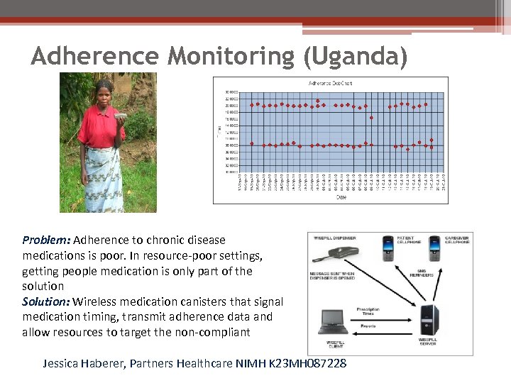 Adherence Monitoring (Uganda) Problem: Adherence to chronic disease medications is poor. In resource-poor settings,