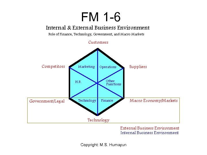 FM 1 -6 Copyright: M. S. Humayun 