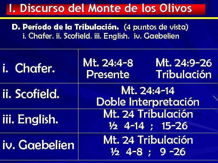 I. Discurso del Monte de los Olivos D. Período de la Tribulación. (4 puntos
