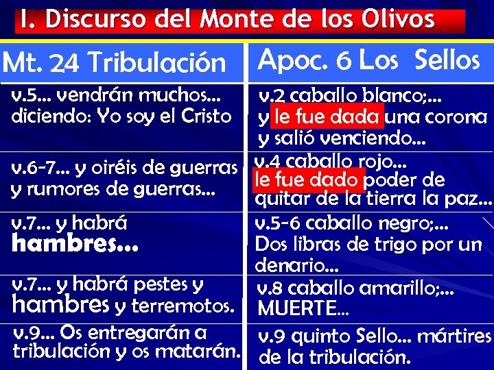 I. Discurso del Monte de los Olivos Mt. 24 Tribulación v. 5… vendrán muchos…