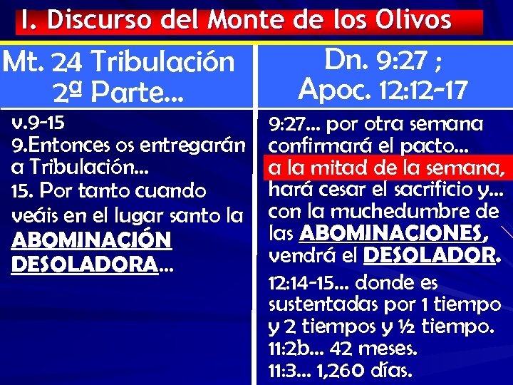 I. Discurso del Monte de los Olivos Mt. 24 Tribulación 2ª Parte… v. 9