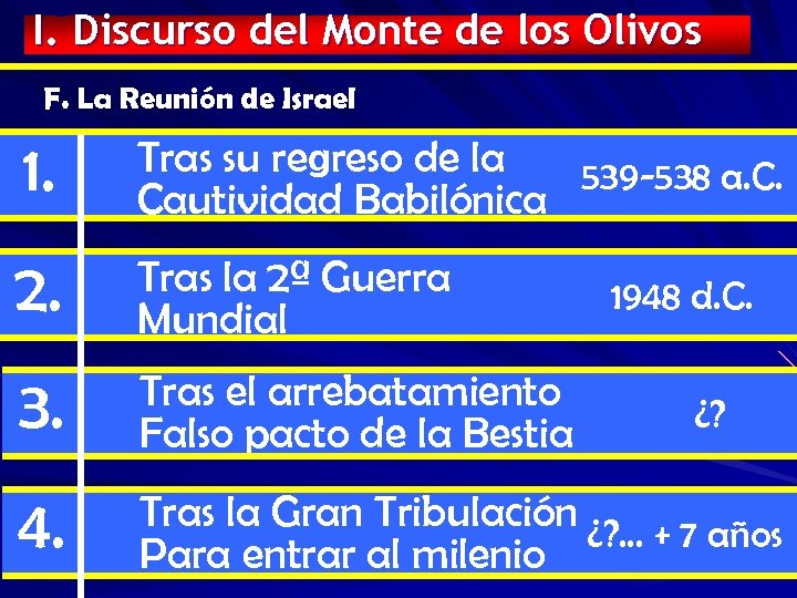 I. Discurso del Monte de los Olivos F. La Reunión de Israel 1. Tras