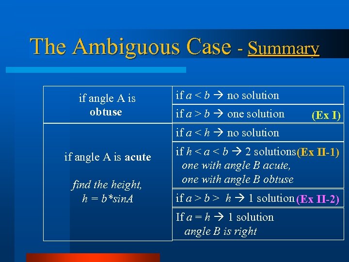 The Ambiguous Case - Summary if angle A is obtuse if a < b