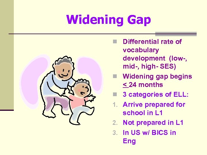Widening Gap n Differential rate of n n 1. 2. 3. vocabulary development (low-,