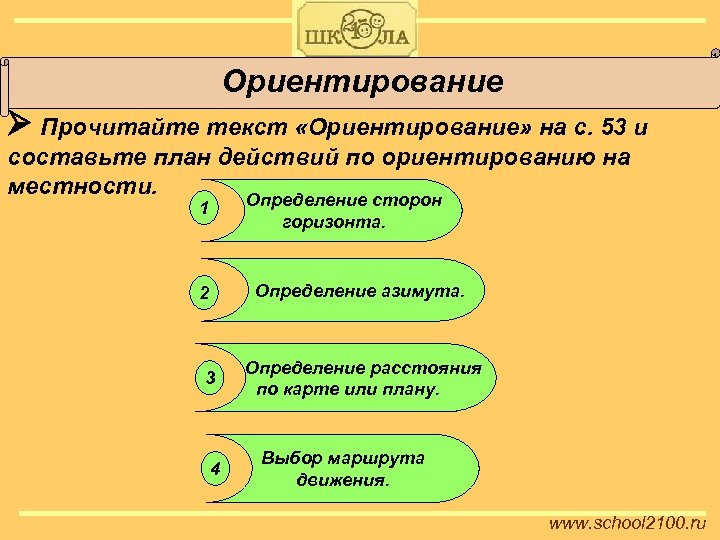 Ориентирование Прочитайте текст «Ориентирование» на с. 53 и составьте план действий по ориентированию на