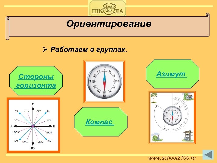 Ориентирование Ø Работаем в группах. Азимут Стороны горизонта Компас www. school 2100. ru 