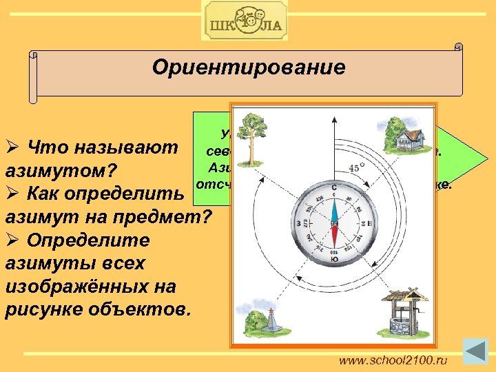 Ориентирование Угол между направлением на север и направлением на объект. Азимут выражают в градусах