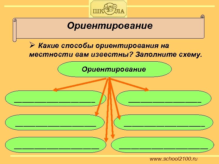 Ориентирование Ø Какие способы ориентирования на местности вам известны? Заполните схему. Ориентирование ____________________ ______________________