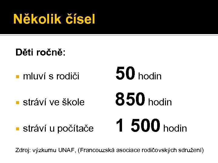 Několik čísel Děti ročně: mluví s rodiči stráví ve škole stráví u počítače 50