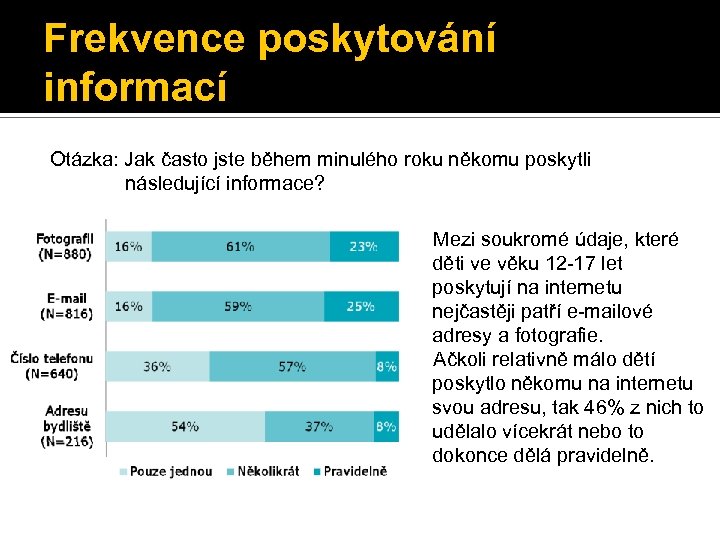 Frekvence poskytování informací Otázka: Jak často jste během minulého roku někomu poskytli následující informace?