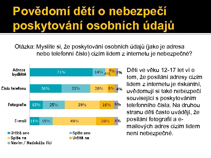 Povědomí dětí o nebezpečí poskytování osobních údajů Otázka: Myslíte si, že poskytování osobních údajů