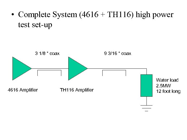  • Complete System (4616 + TH 116) high power test set-up 3 1/8