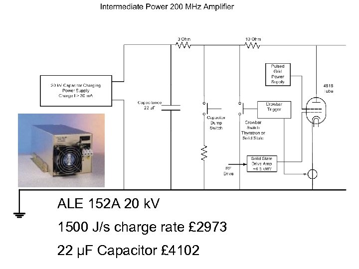 ALE 152 A 20 k. V 1500 J/s charge rate £ 2973 22 μF