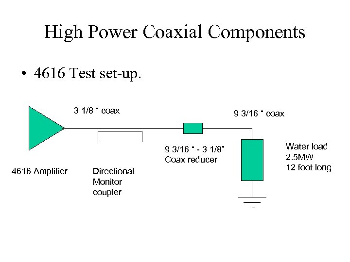 High Power Coaxial Components • 4616 Test set-up. 3 1/8 “ coax 9 3/16