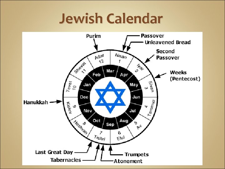 Jewish Calendar 
