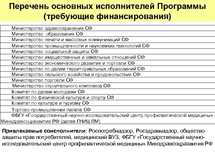 Перечень основных исполнителей Программы (требующие финансирования) Министерство здравоохранения СФ Министерство образования СФ Министерство печати