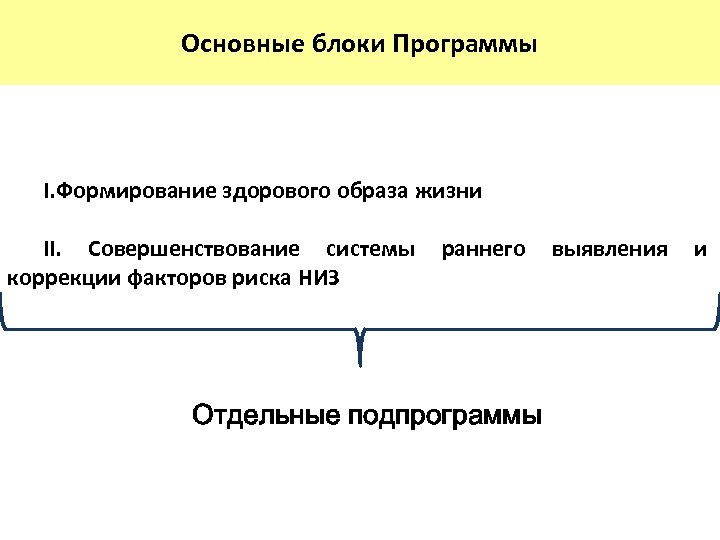 Основные блоки Программы I. Формирование здорового образа жизни II. Совершенствование системы коррекции факторов риска