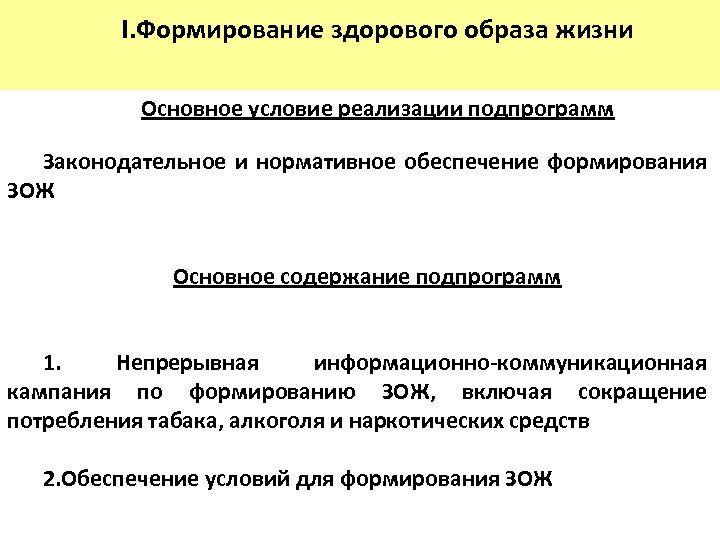 I. Формирование здорового образа жизни Основное условие реализации подпрограмм Законодательное и нормативное обеспечение формирования