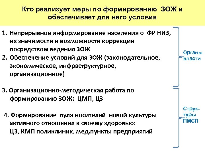 Кто реализует меры по формированию ЗОЖ и обеспечивает для него условия 1. Непрерывное информирование