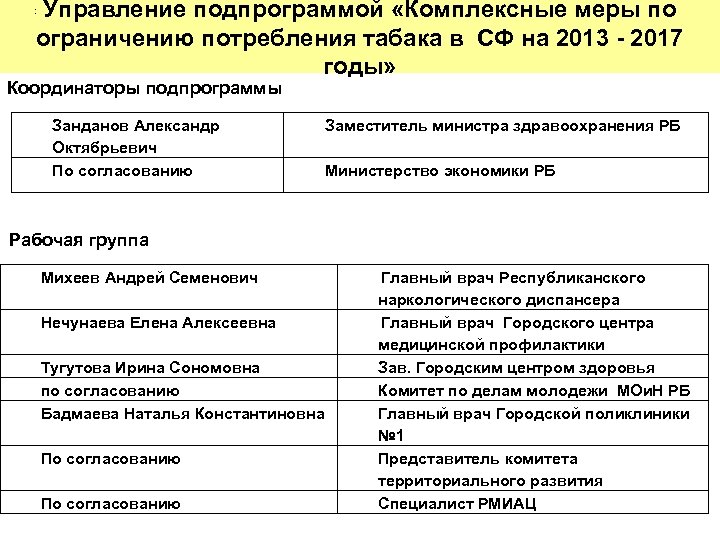 Управление подпрограммой «Комплексные меры по ограничению потребления табака в СФ на 2013 - 2017