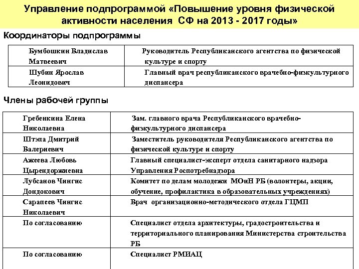 Управление подпрограммой «Повышение уровня физической активности населения СФ на 2013 - 2017 годы» Координаторы