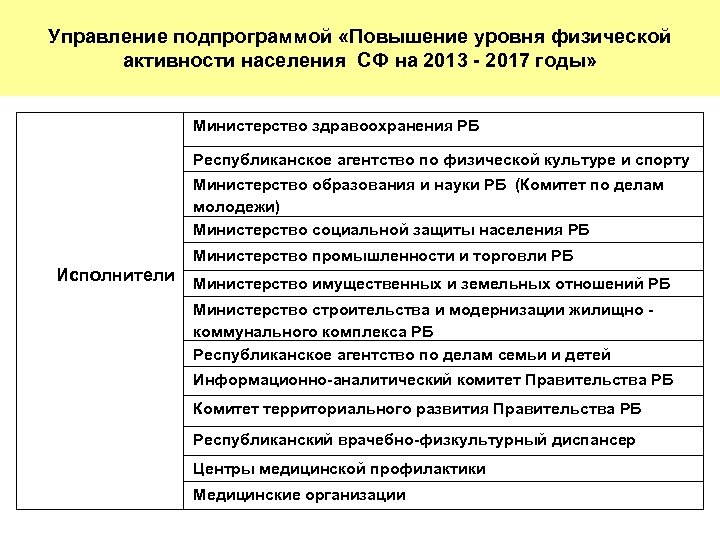 Управление подпрограммой «Повышение уровня физической активности населения СФ на 2013 - 2017 годы» Министерство