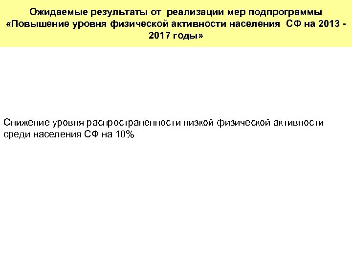 Ожидаемые результаты от реализации мер подпрограммы «Повышение уровня физической активности населения СФ на 2013