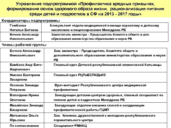 Управление подпрограммой «Профилактика вредных привычек, формирование основ здорового образа жизни, рационализация питания среди детей