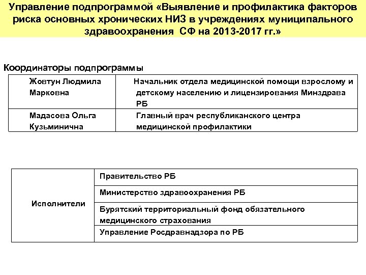 Управление подпрограммой «Выявление и профилактика факторов риска основных хронических НИЗ в учреждениях муниципального здравоохранения