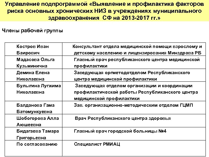 Управление подпрограммой «Выявление и профилактика факторов риска основных хронических НИЗ в учреждениях муниципального здравоохранения