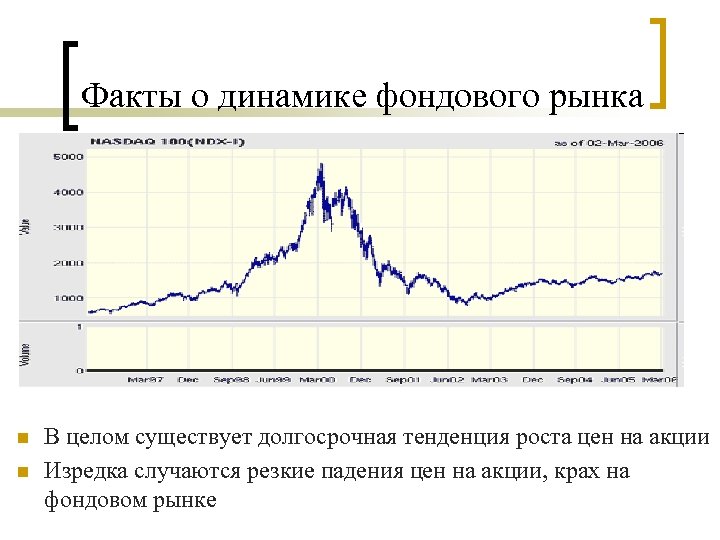 Факты о динамике фондового рынка n n В целом существует долгосрочная тенденция роста цен