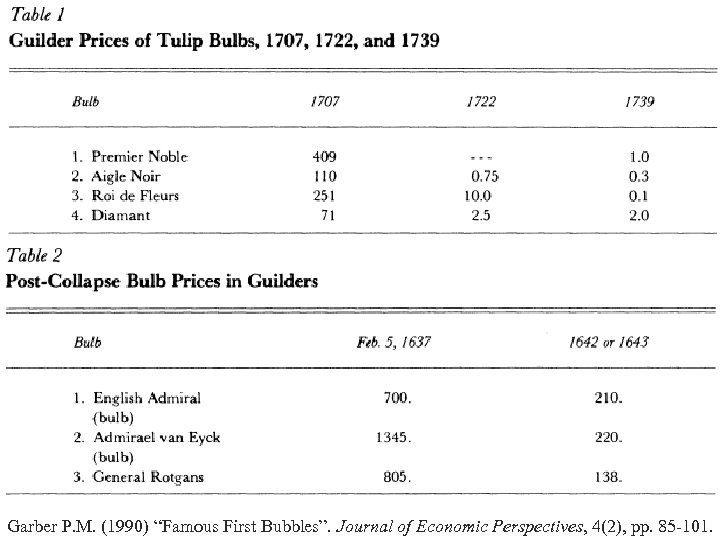 Garber P. M. (1990) “Famous First Bubbles”. Journal of Economic Perspectives, 4(2), pp. 85