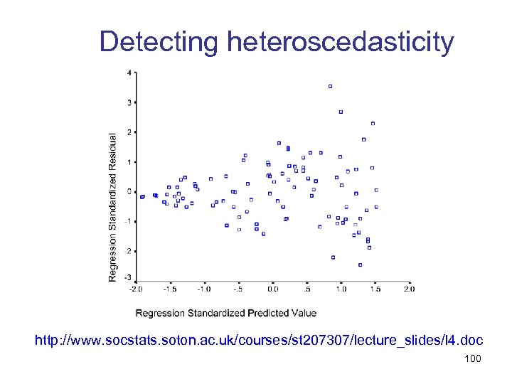 Detecting heteroscedasticity http: //www. socstats. soton. ac. uk/courses/st 207307/lecture_slides/l 4. doc 100 