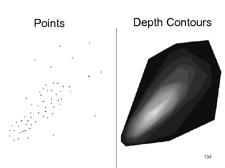Points Depth Contours 134 