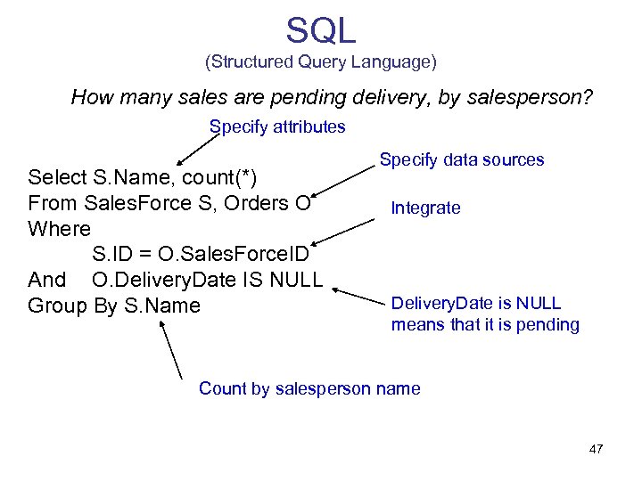 SQL (Structured Query Language) How many sales are pending delivery, by salesperson? Specify attributes
