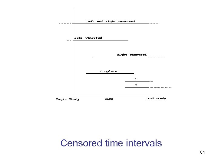 Censored time intervals 84 