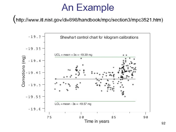 An Example (http: //www. itl. nist. gov/div 898/handbook/mpc/section 3/mpc 3521. htm) 92 