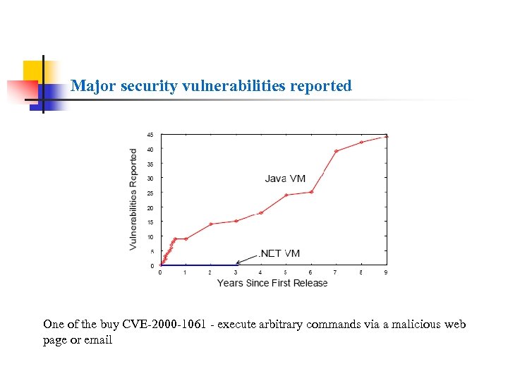 Major security vulnerabilities reported One of the buy CVE-2000 -1061 - execute arbitrary commands